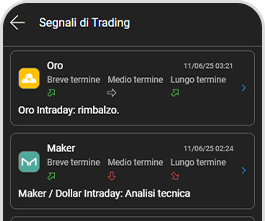 Trading Signals