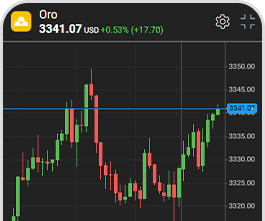 Trading sentiment