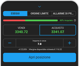 Live charts & Indicators