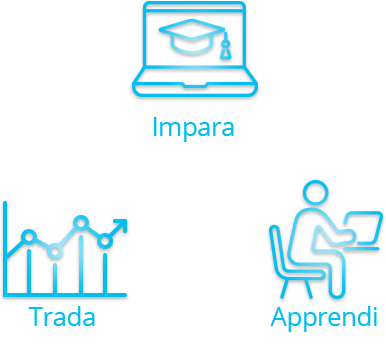 Padroneggia le basi del trading di CFD